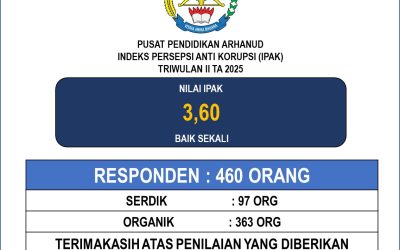 ZONA INTEGRITAS PUSDIKARHANUD